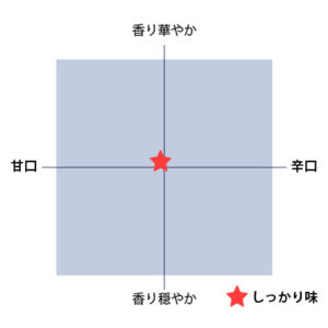 DORAGONWATER 夏の限定酒 うすにごり MILKY|白龍酒造